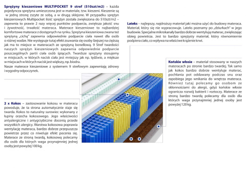 Materac Bakari Multipocket 60x130 cm