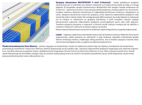Materac Tuluza Multipocket 90x120 cm