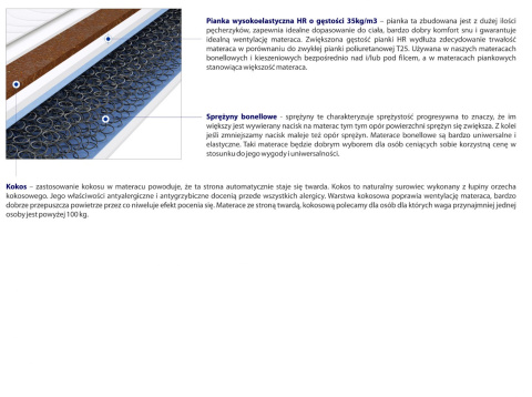 Materac Akra 125x130 cm Materac Akra 125x130 cm