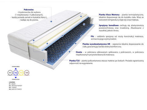 Materac Wera 145x145 cm Materac Wera 145x145 cm