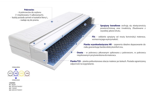Materac Dublin 90x140 cm Materac Dublin 90x140 cm