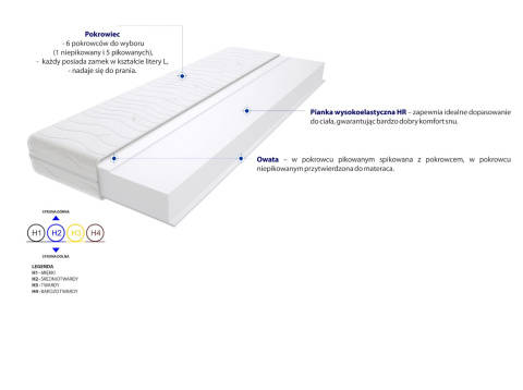 Materac Lipsk Max Plus 115x130 cm Materac Lipsk Max Plus 115x130 cm