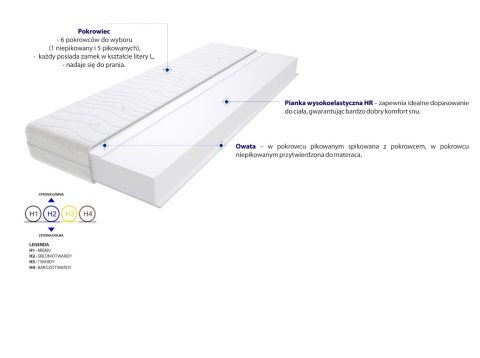 Materac Lipsk Max Plus 130x130 cm