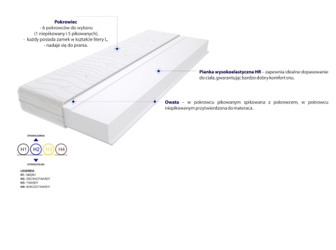 Materac Lipsk Max Plus 130x145 cm Materac Lipsk Max Plus 130x145 cm