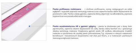 Materac Lipsk Molet Max Plus 115x120 cm Materac Lipsk Molet Max Plus 115x120 cm