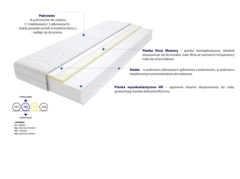 Materac Rzym Max Plus 100x135 cm Materac Rzym Max Plus 100x135 cm