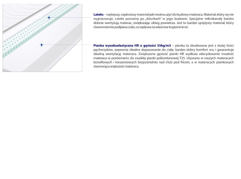 Materac Atena Max Plus 75x130 cm