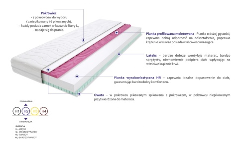 Materac Atena Molet 130x130 cm Materac Atena Molet 130x130 cm