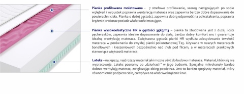 Materac Atena Molet Max Plus 125x130 cm Materac Atena Molet Max Plus 125x130 cm