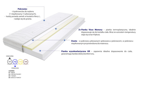 Materac Maroko 60x120 cm