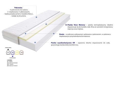 Materac Maroko Max Plus 75x125 cm