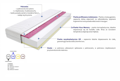 Materac Maroko Molet Max Plus 100x130 cm