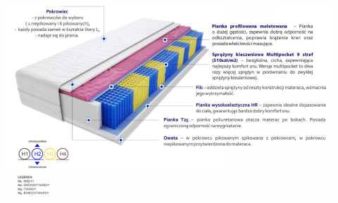 Materac Marsylia Molet Multipocket 90x140 cm