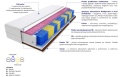 Materac Praga Molet Multipocket 65x145 cm