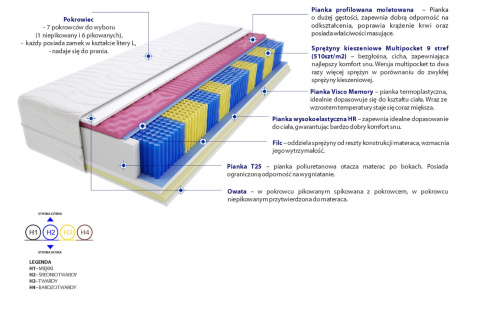 Materac Kolonia Molet Multipocket 75x145 cm