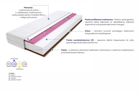 Materac Montana Molet Max Plus 85x135 cm Materac Montana Molet Max Plus 85x135 cm