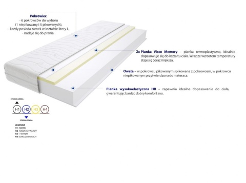 Materac Maroko Max Plus 85x120 cm