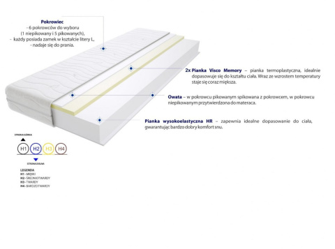 Materac Maroko Max Plus 85x130 cm