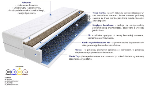 Materac Akra Trawa 85x175 cm Materac Akra Trawa 85x175 cm