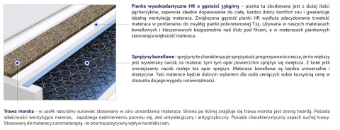 Materac Akra Trawa 100x240 cm Materac Akra Trawa 100x240 cm