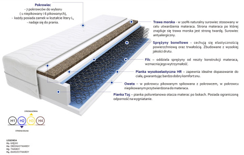 Materac Samara Trawa 120x125 cm Materac Samara Trawa 120x125 cm