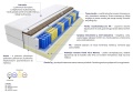 Materac Bratysława Trawa Max Plus 120x210 cm