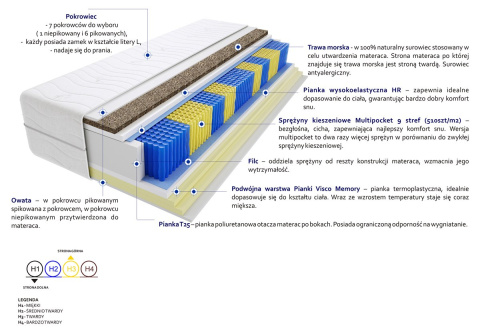 Materac Bratysława Trawa Multipocket 65x150 cm