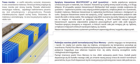 Materac Bratysława Trawa Multipocket 115x210 cm Materac Bratysława Trawa Multipocket 115x210 cm