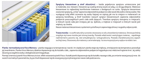 Materac Brema Trawa Max Plus 75x200 cm Materac Brema Trawa Max Plus 75x200 cm