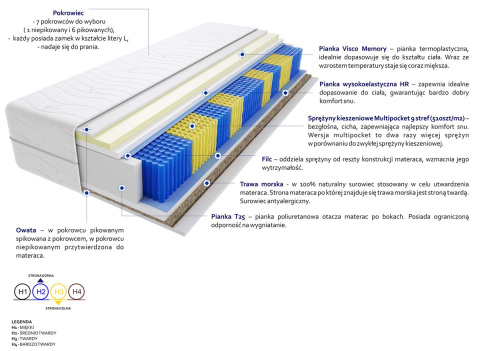 Materac Brema Trawa Multipocket 145x205 cm