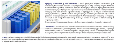 Materac Haga Trawa 165x215 cm Materac Haga Trawa 165x215 cm