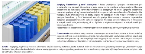 Materac Haga Trawa 175x205 cm Materac Haga Trawa 175x205 cm
