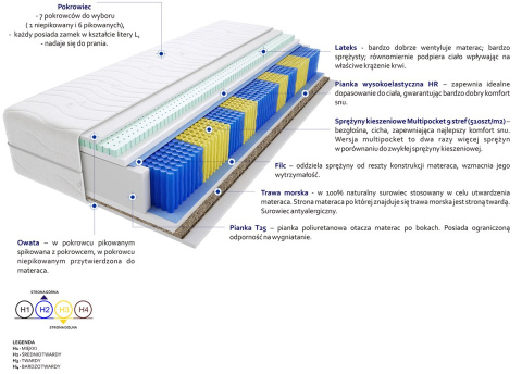 Materac Haga Trawa Multipocket 65x175 cm