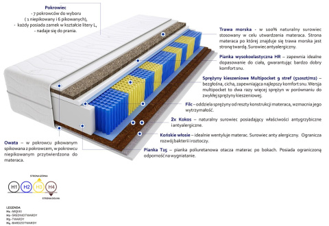 Materac Bristol Trawa Multipocket 90x200 cm Materac Bristol Trawa Multipocket 90x200 cm