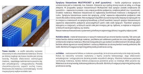 Materac Bristol Trawa Multipocket 135x200 cm Materac Bristol Trawa Multipocket 135x200 cm