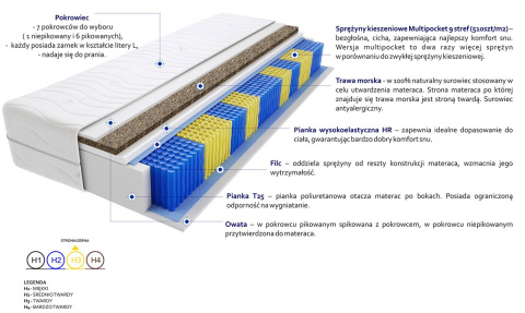 Materac Bruksela Trawa Multipocket 60x240 cm Materac Bruksela Trawa Multipocket 60x240 cm