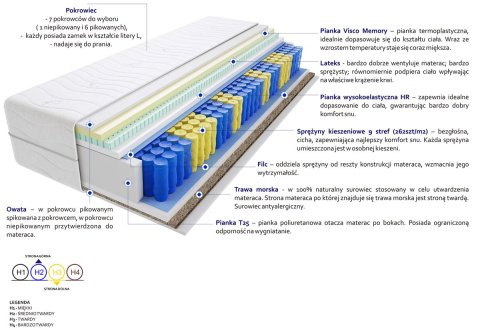 Materac Hebe Trawa 165x200 cm