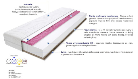 Materac Montana Molet Trawa Max Plus 105x140 cm