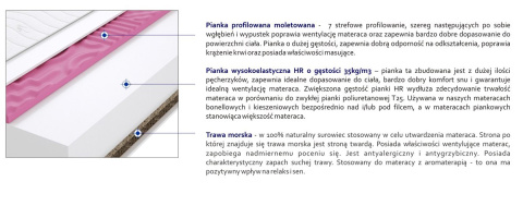 Materac Montana Molet Trawa Max Plus 120x195 cm Materac Montana Molet Trawa Max Plus 120x195 cm
