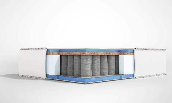 Rodzaje materacy – charakterystyka i opis materacy – Godre.pl – Szeroki wybór materacy HR na wymiar