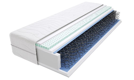 Kiedy wybrać sprężyny bonellowe? Opinie