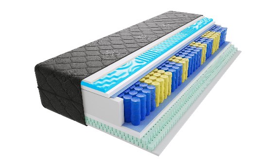 Profilowana pianka Visco Memory w materacach