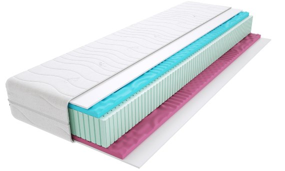 Materace lateksowe piankowe z rdzeniem lateksowym